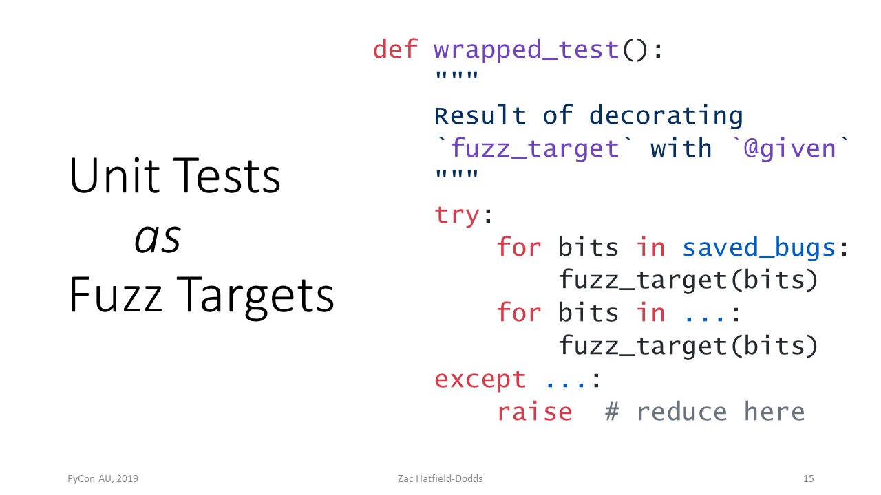 A code sample illustrating how a unit test function can be treated as a fuzz target