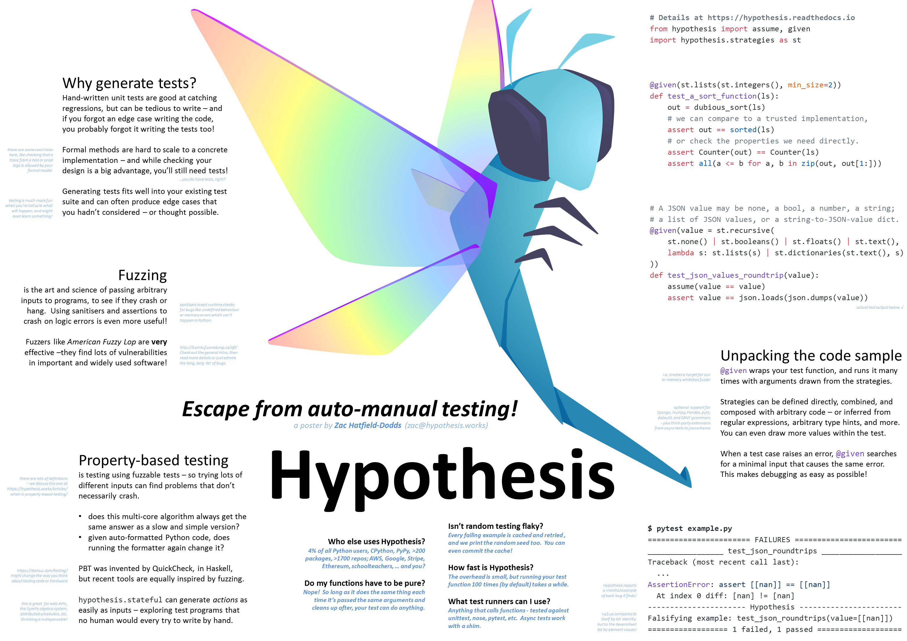 (click for PDF)  this poster introduces Hypothesis and property-based testing.